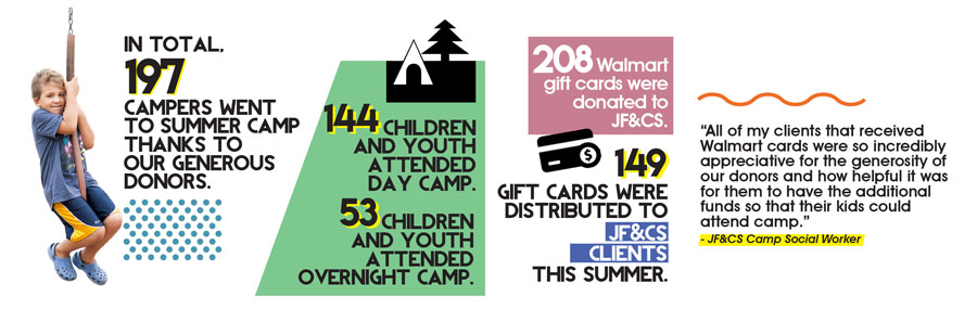 camp Impact footer
